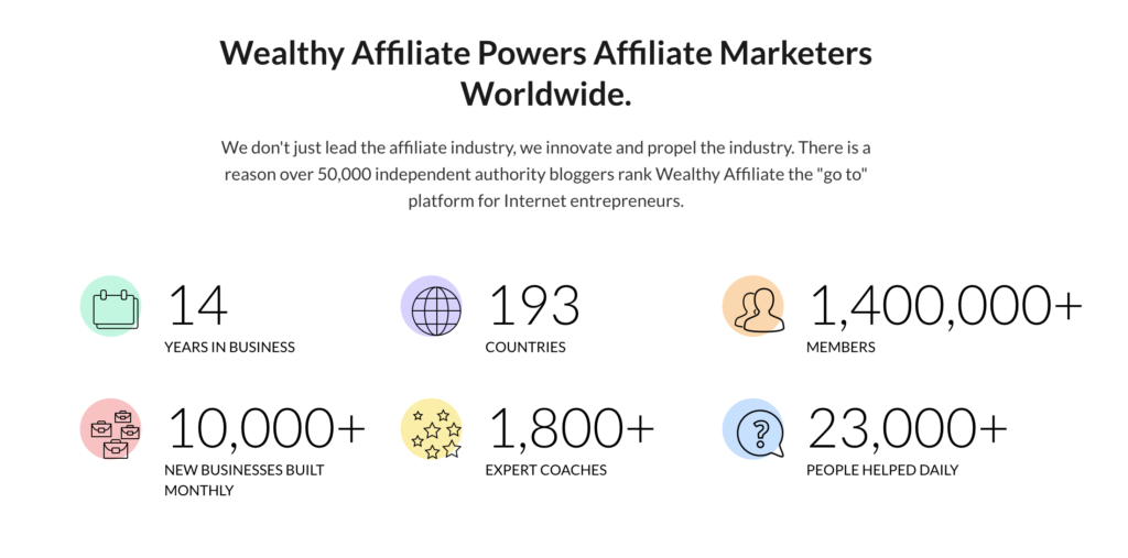 Wealthy Affiliate Review 2020