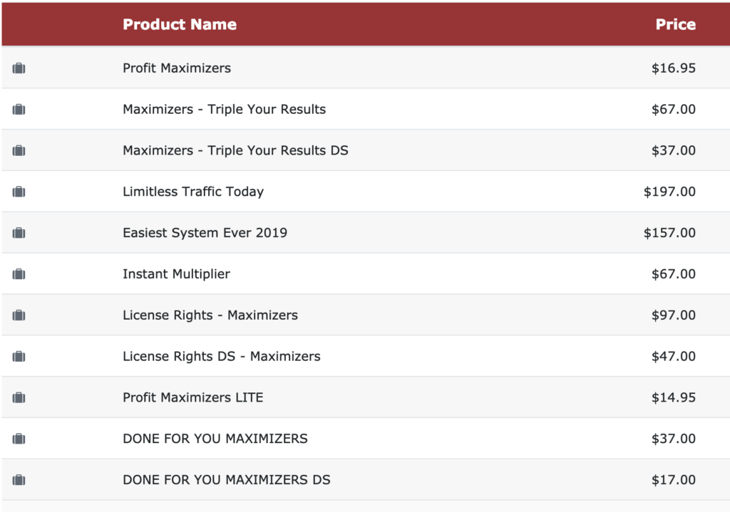 Profit Maximizers Review