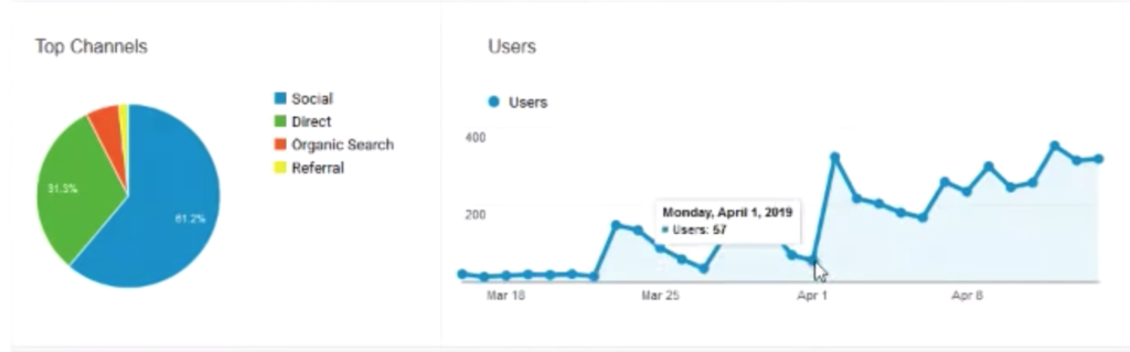 Traffic Trapper 2.0 Review