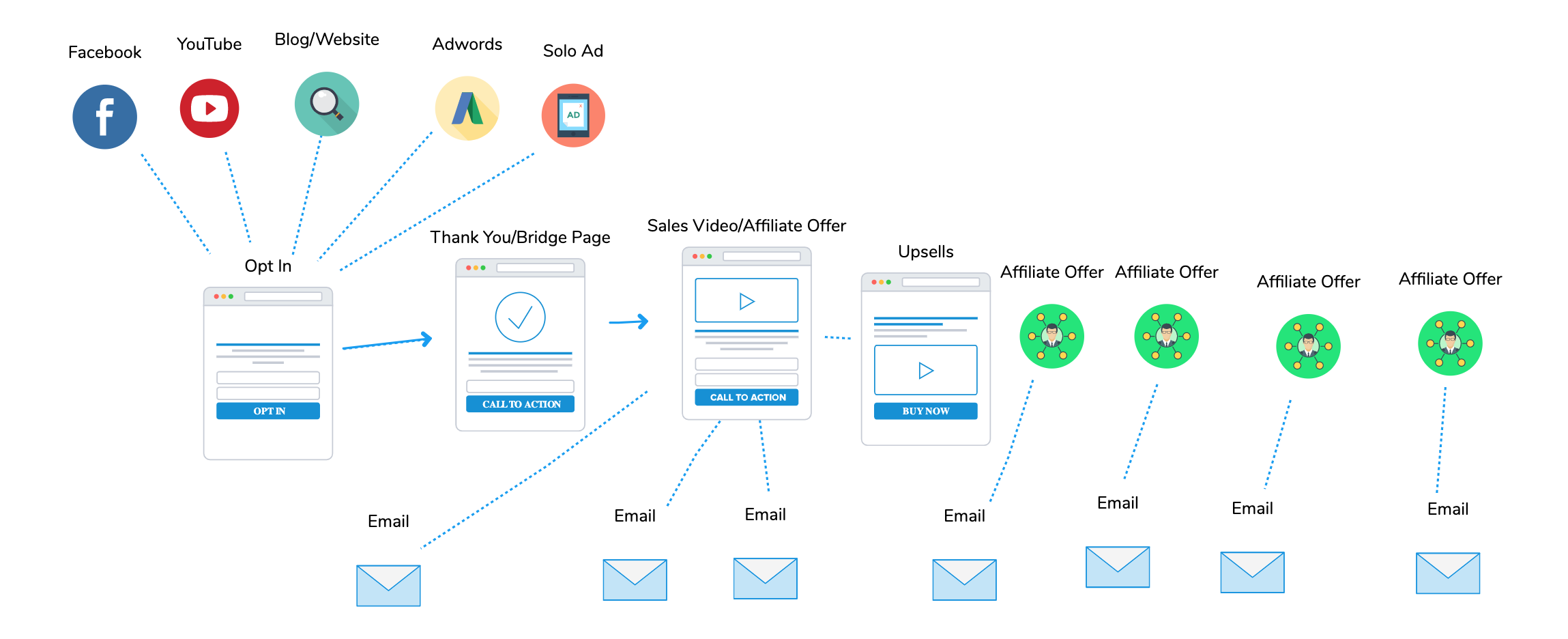 How to Build an Email List Fast